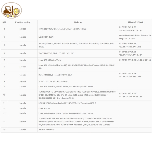 lọc dầu xe nâng